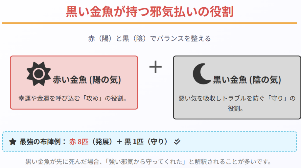 風水 黒い金魚が持つ邪気払いの役割