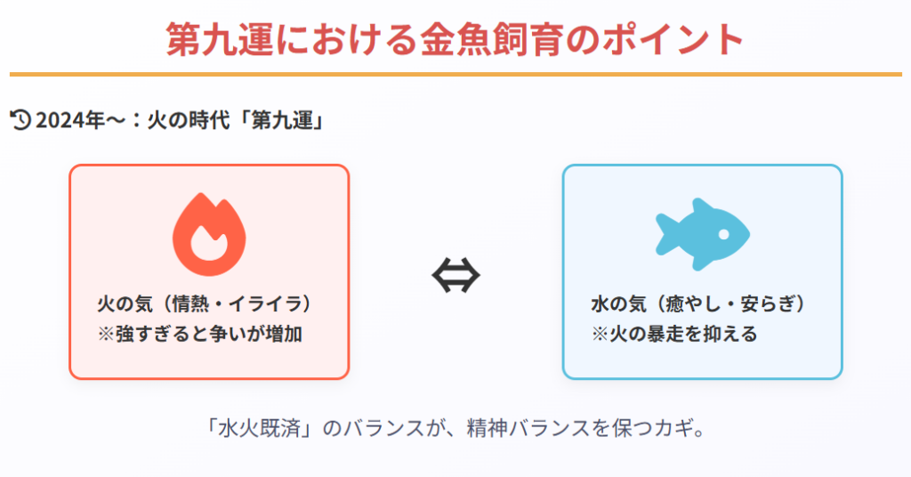 風水 第九運における金魚飼育のポイント