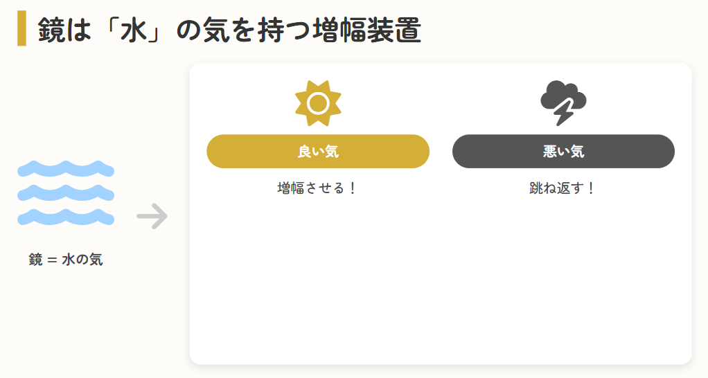 風水で整える鏡のリビング位置と吉方位の選び方