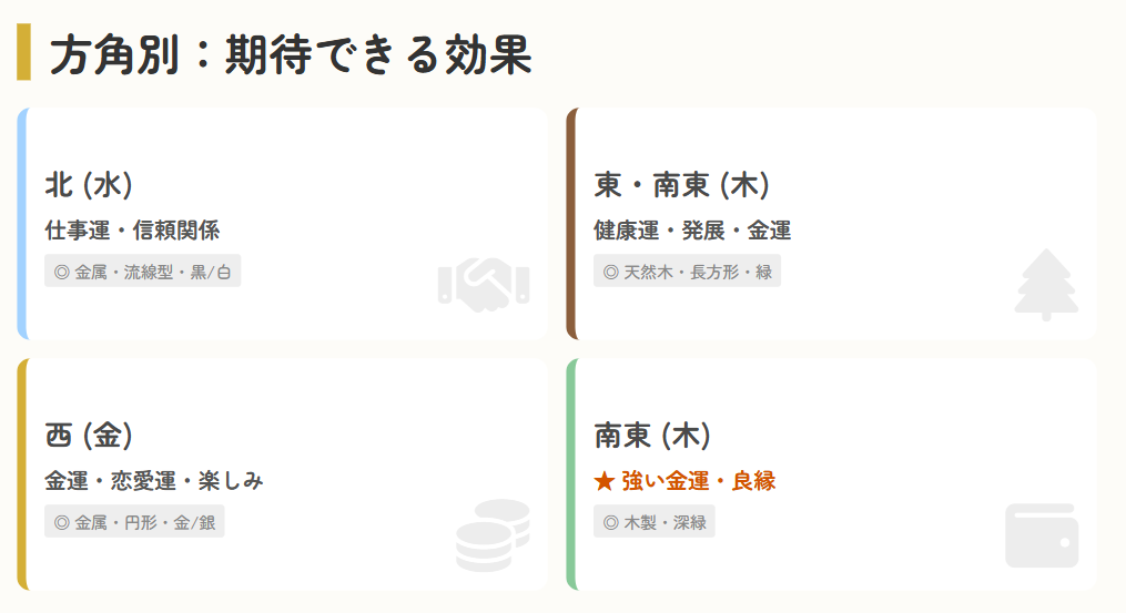 鏡のリビングの方角別効果と運気アップのポイント