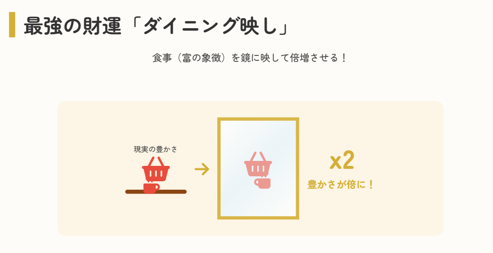 風水 鏡 リビング 位置 財運を高めるにはダイニングを映す配置が正解