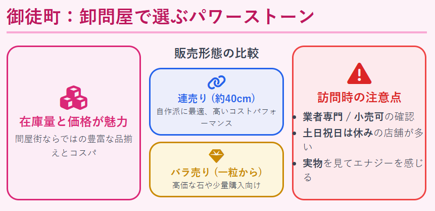 御徒町の卸問屋で選ぶパワーストーン