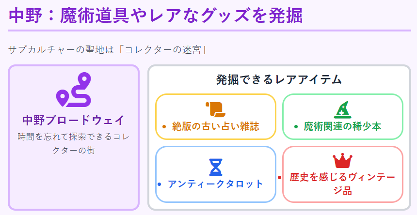 中野で魔術道具やレアなグッズを発掘