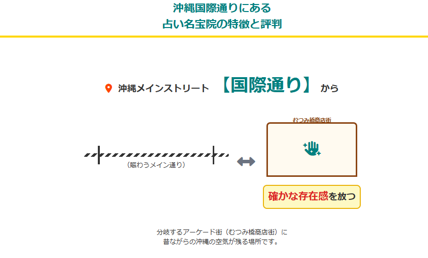 沖縄国際通りにある占い名宝院の特徴と評判