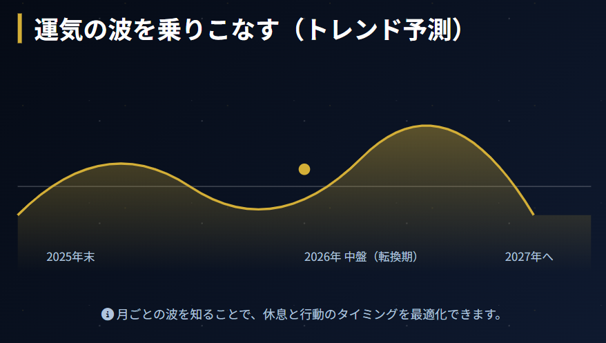 彌彌告　2026年の運勢と転機のタイミング２