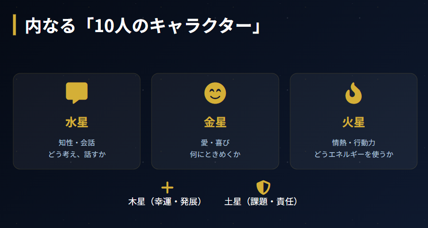 彌彌告　10天体とハウスで読み解く運命の地図