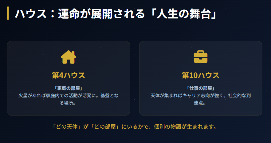 彌彌告　10天体とハウスで読み解く運命の地図２