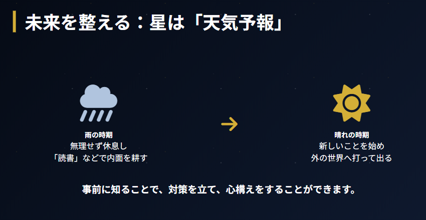 まとめ：彌彌告のホロスコープの調べ方で未来を整える