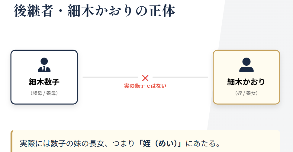 細木数子　後継者の細木かおりは実の娘なのか