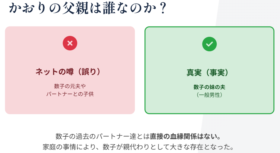かおりの父親は細木数子の夫ではない