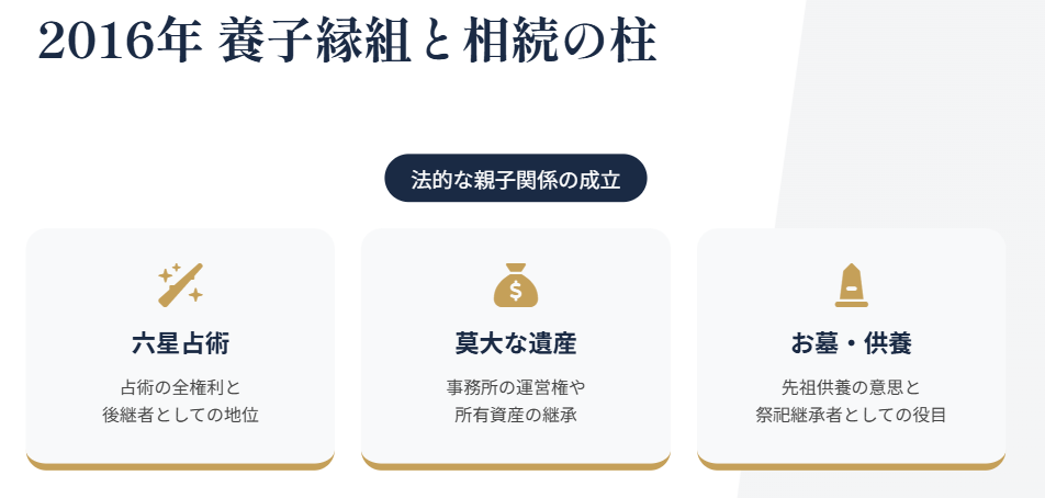 細木数子　養子縁組による母娘関係と相続の事実