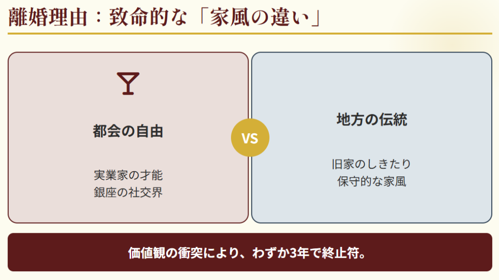 細木数子　離婚理由は家風の違いとされている