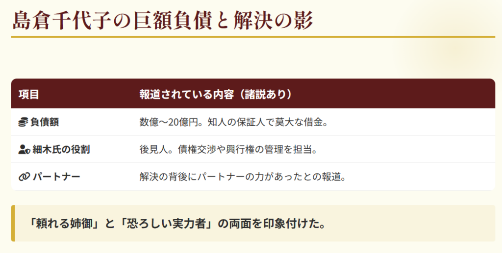 細木数子　島倉千代子の巨額負債と関係者の影