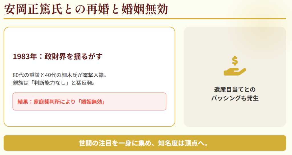 細木数子　安岡正篤との再婚と婚姻無効の経緯