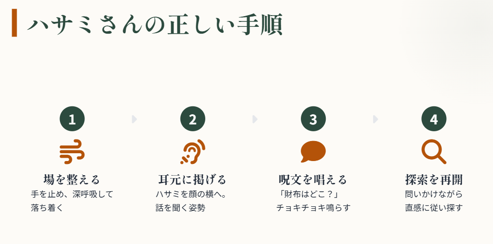 ハサミさんの正式な手順と作法