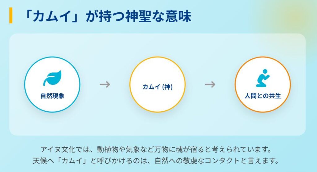 カムイパパイヤアホーイヤの意味はアイヌ語？