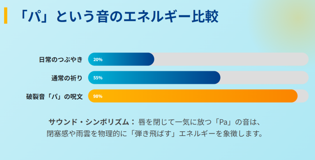 最強と噂されるスピリチュアルな理由