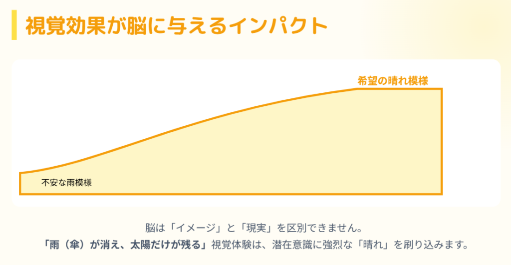 デルペルダズボナと太陽の絵の書き方