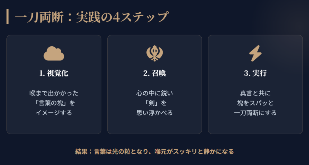 一刀両断　具体的な実践イメージ