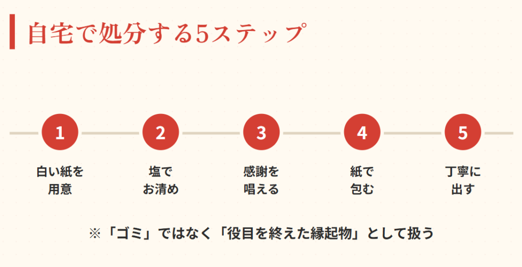 おみくじの正しい処分方法と返納のタイミング　自宅で処分