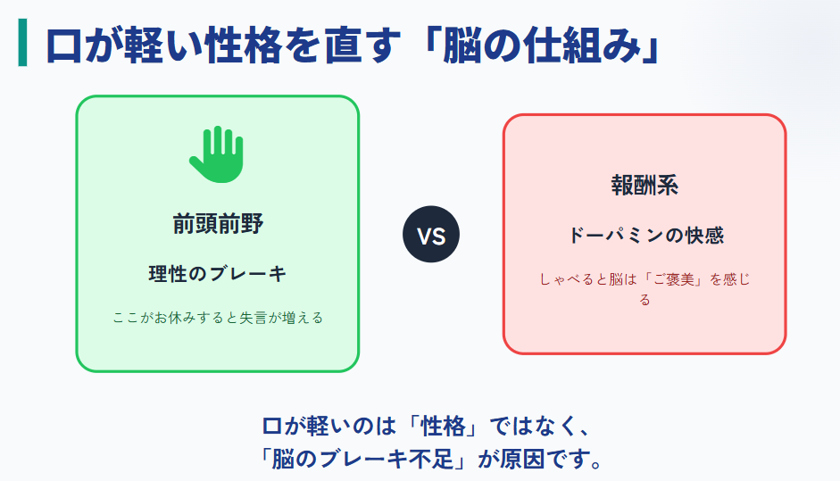口が軽い性格を直す脳の仕組み