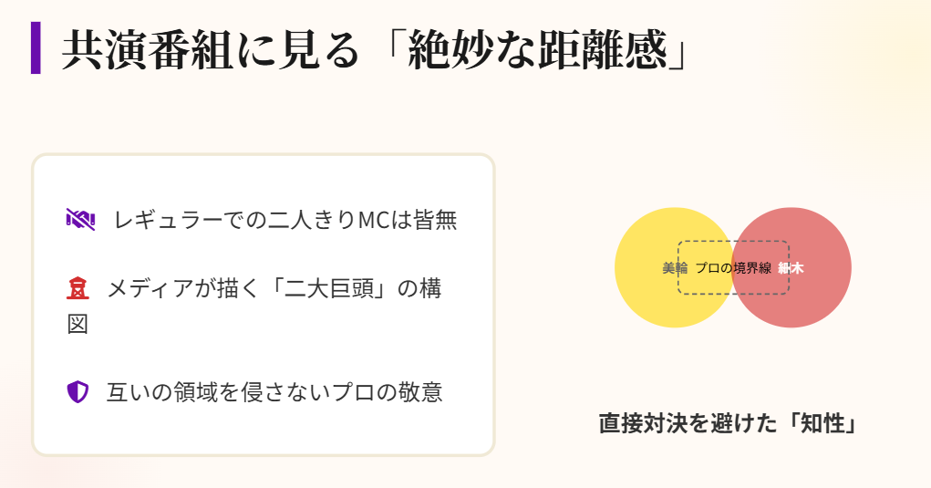 美輪明宏　細木数子　過去の共演番組に見る二人の距離感