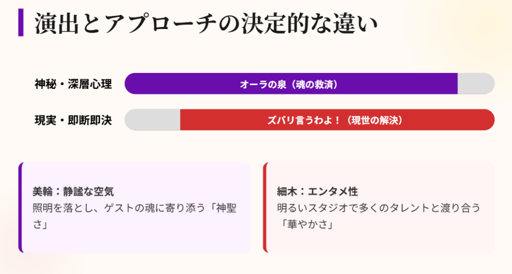 美輪明宏　オーラの泉とバラエティでの演出の違い