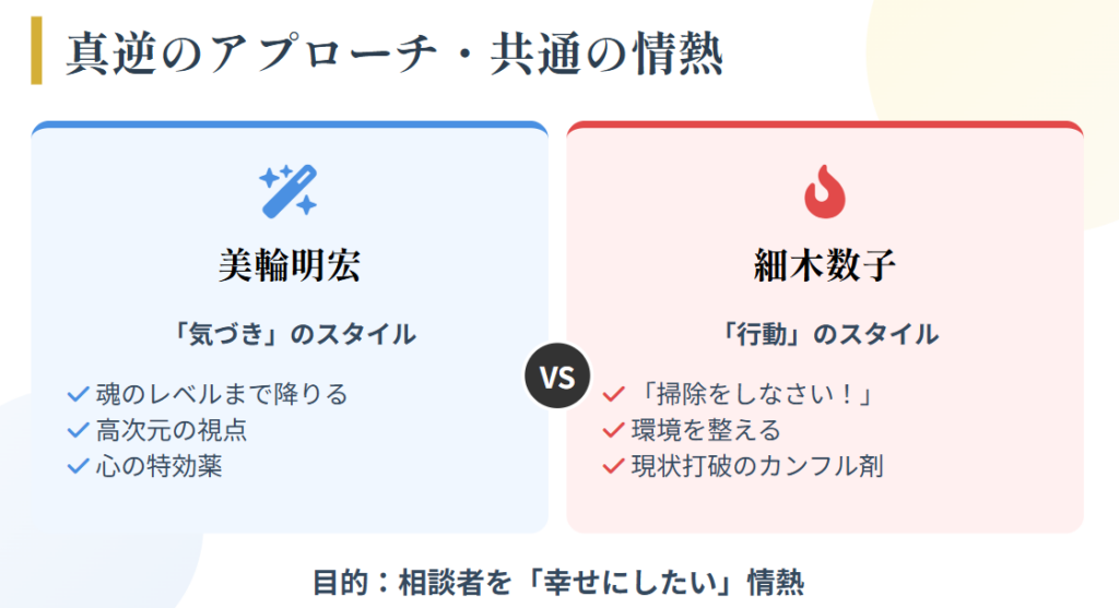 美輪明宏　細木数子　悩める人々を救った人生相談への回答スタイル