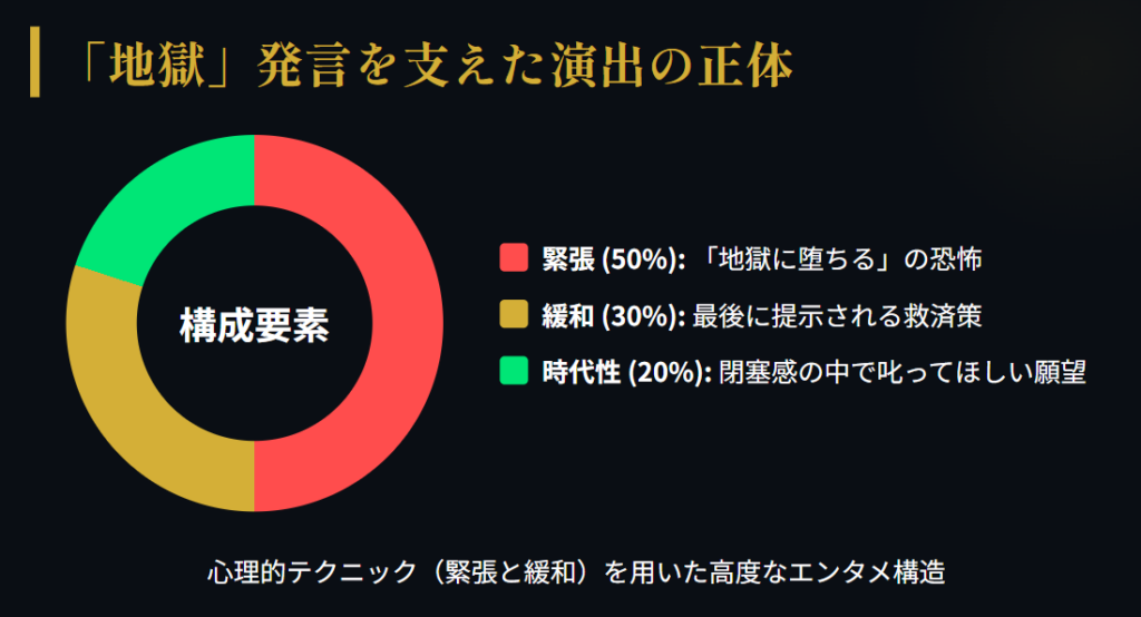 細木数子　地獄に堕ちるわよ等の発言と当時の演出意図