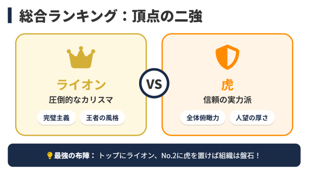 動物占い　総合的な最強ランキング上位の動物