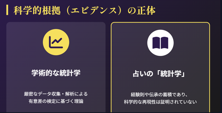 六星占術に根拠ないと言われる科学的背景