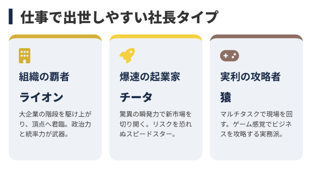 動物占い　仕事で出世しやすい社長タイプの動物