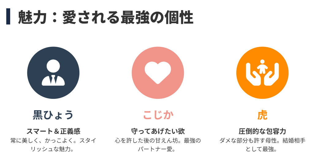 動物占い　モテる要素を持つ男性や女性の動物