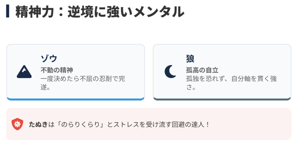 メンタルが強く性格的にタフな動物　占い