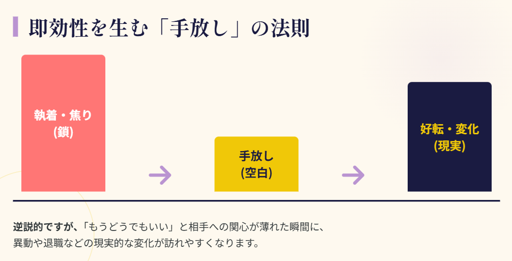 嫌いな人を辞めさせるおまじない 即効性を求める前に知るべき心の準備