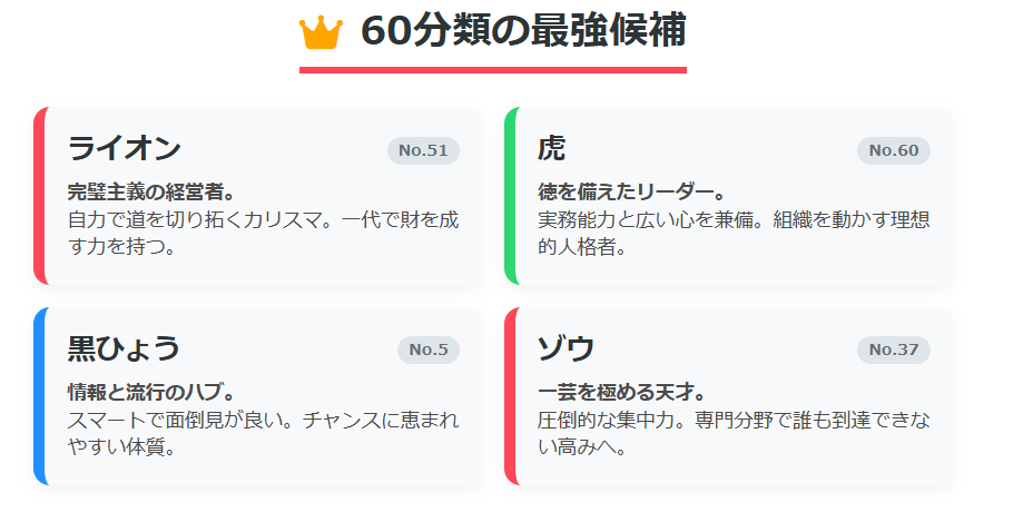 60分類の中でも特に能力が高い動物