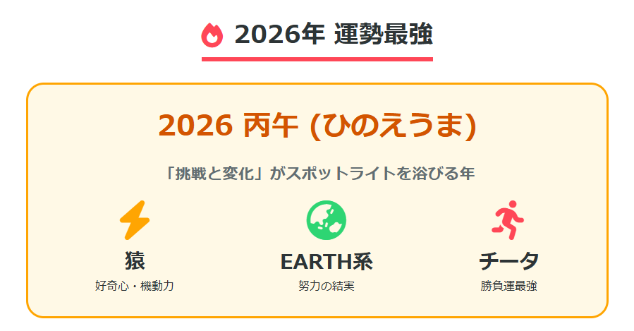 2026年の運勢が最強になる動物