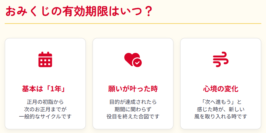 おみくじの有効期限と処分の時期