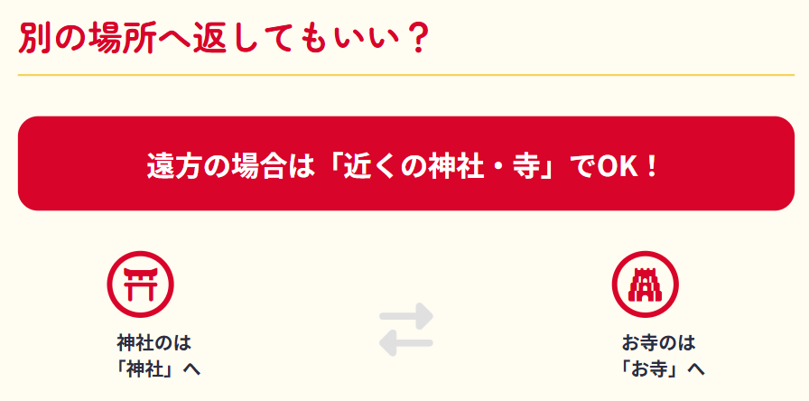 おみくじ 違う神社に返納する際の注意点
