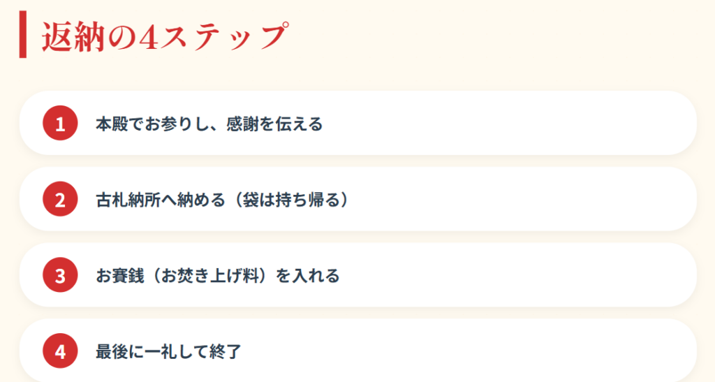 おみくじ 神社やお寺の古札入れへ返納2