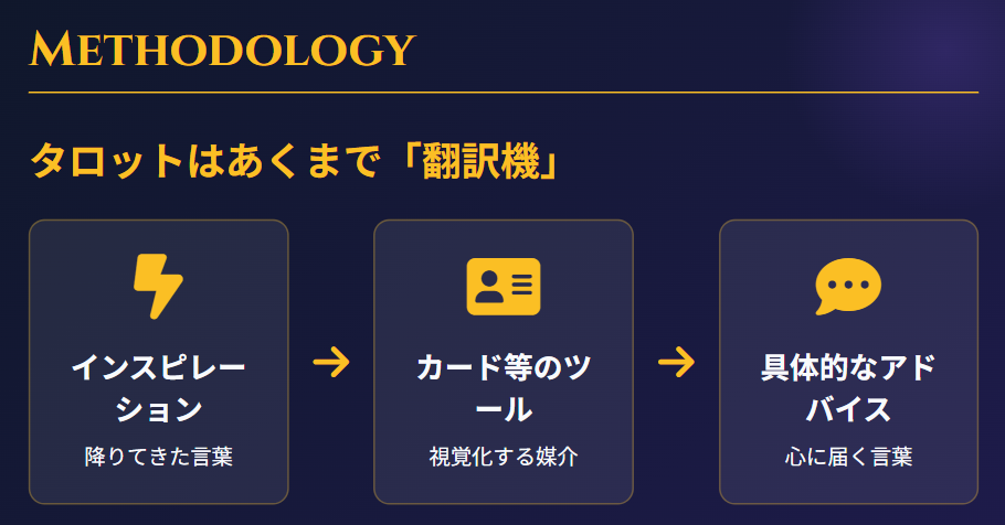 占い師RUNAによる本格的な霊視