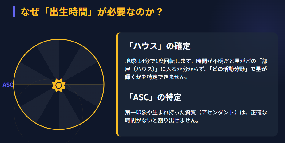 正確な鑑定に出生時間が必要な理由