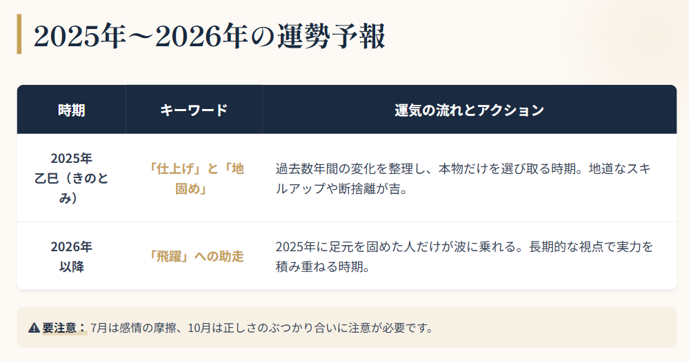 大串ノリコ　2025年の運勢を大串ノリコはどう読むか