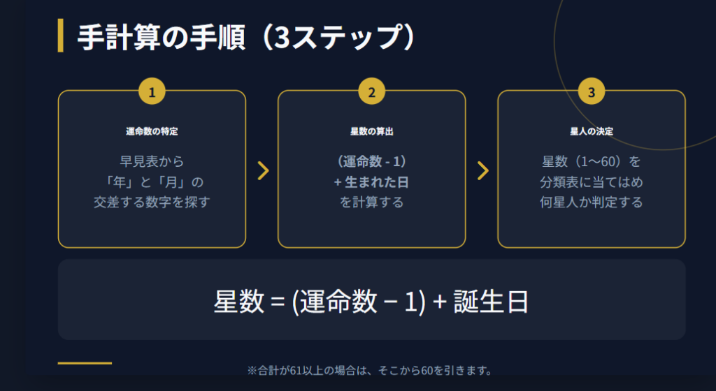 細木数子　運命数や星数から手計算する手順と注意点