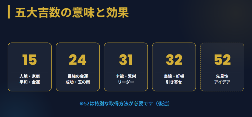 シウマ　最強の運気を持つ五大吉数の意味と効果２