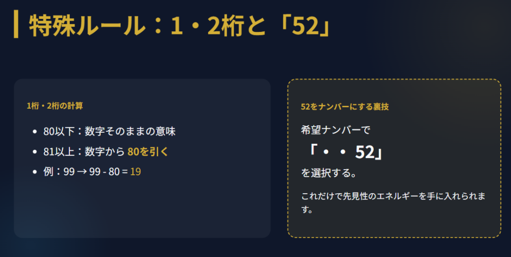 シウマ　2桁の数字は80を引いて吉凶を判断する