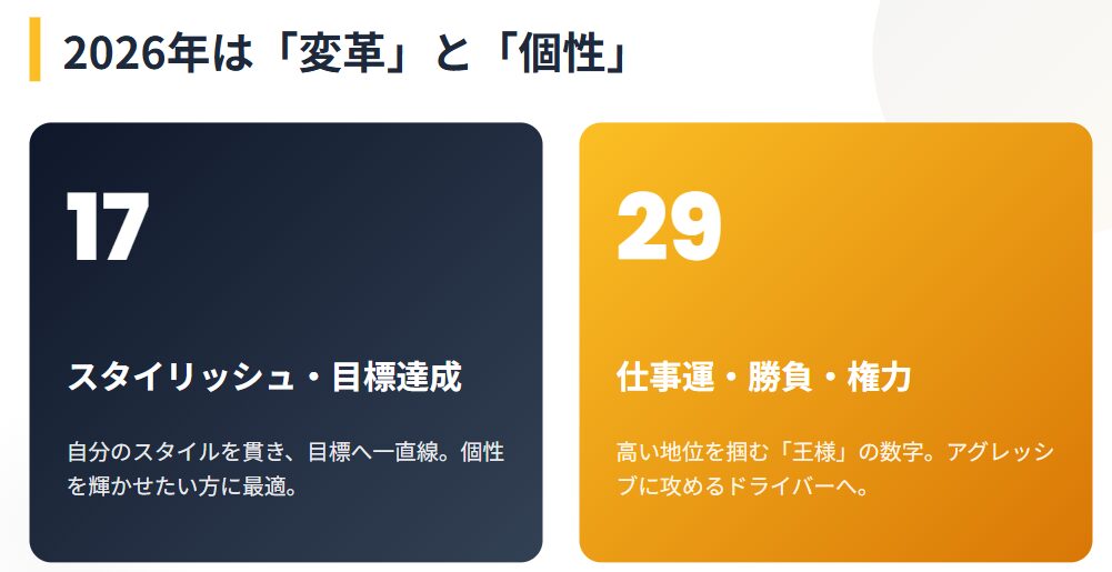 シウマ　2026年の運勢に合う数字とトレンド