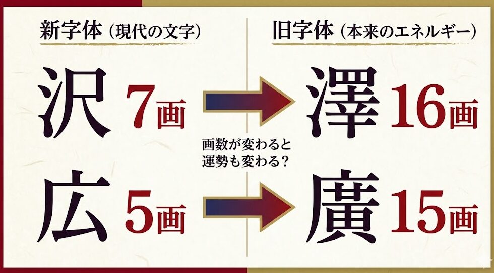 シウマの姓名判断は旧字体で？画数の違いと運勢アップ活用法２