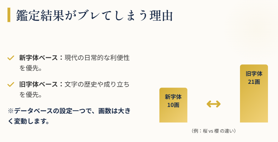シウマ　姓名判断　鑑定結果がサイトによってブレてしまう理由