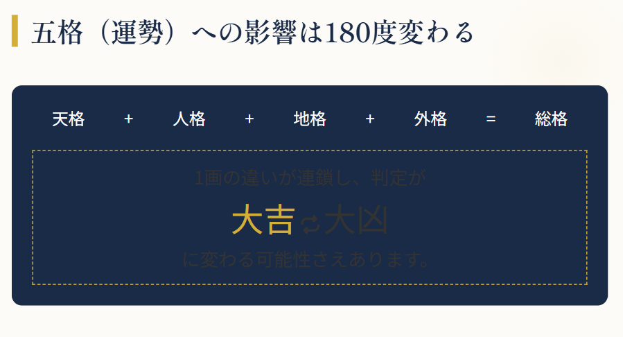 運勢の五格に与えるダイナミックな影響